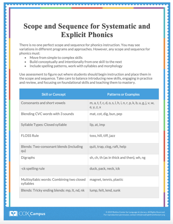 scope-and-sequence-for-systematic-and-explicit-phonics-resource